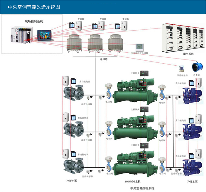冷卻水塔、水泵變頻節(jié)能控制柜