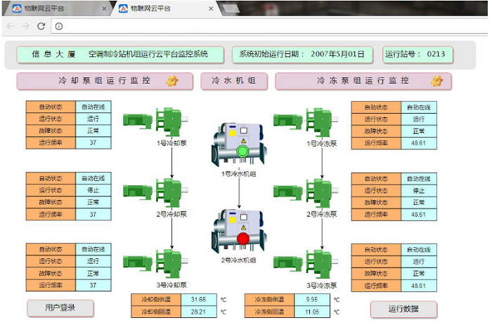 制冷機房、末端綜合PC端控制系統(tǒng)